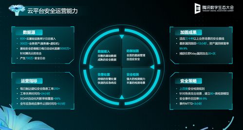 網絡安全哪家強？騰訊云安全開啟前沿技術探索，保障你的云上安全